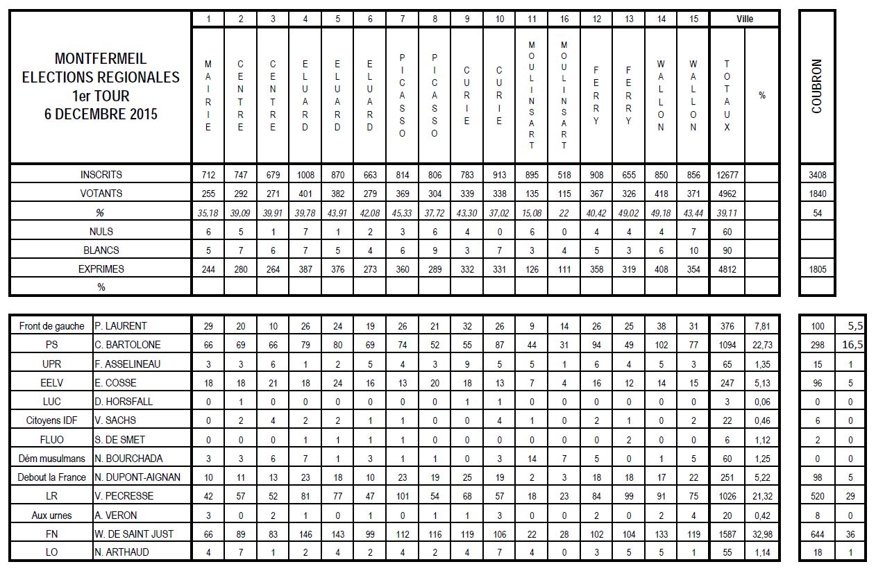 Elections regionales 2015 1tr