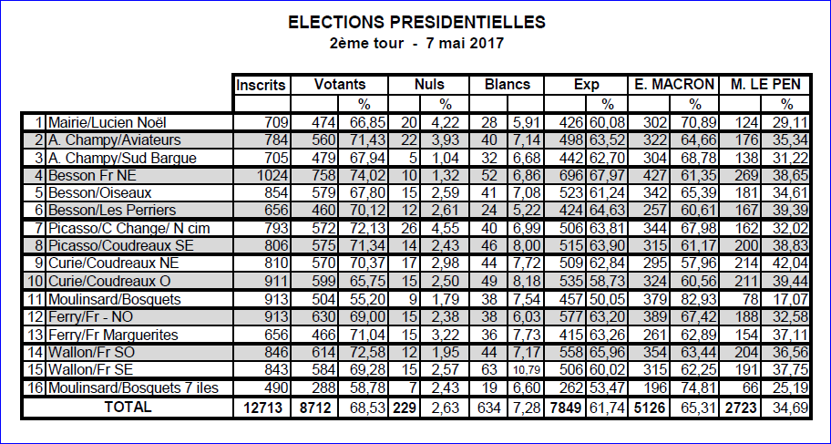 Presidentielles 2017 2eme tour Montfermeil