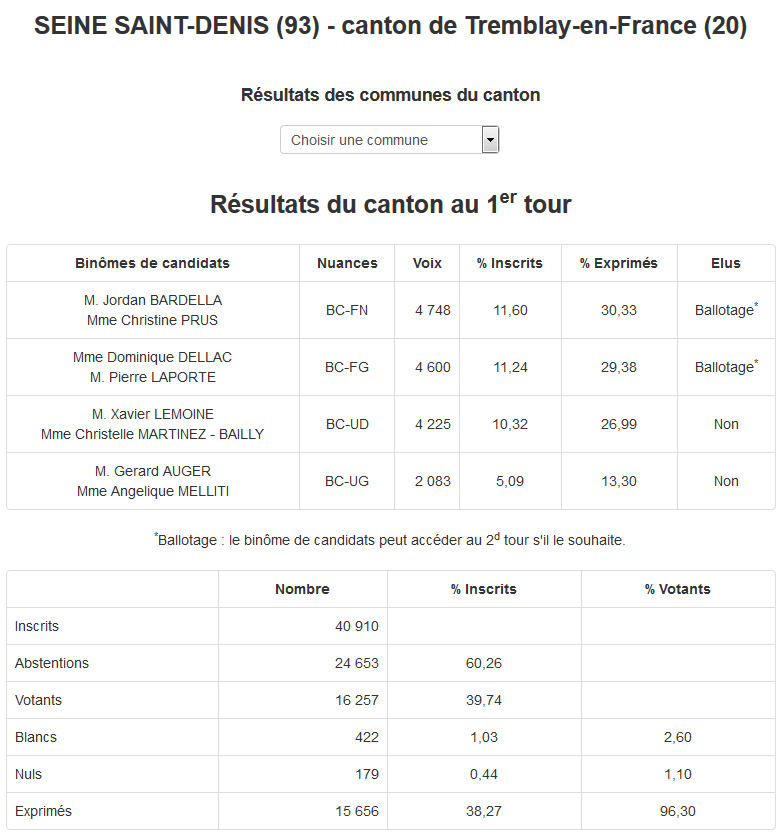 resultat dep 1er